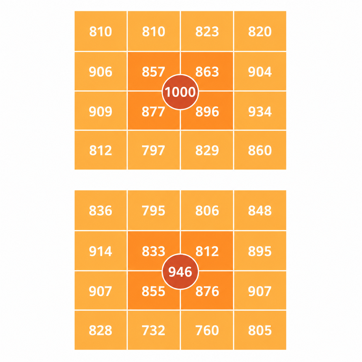ViparSpectra XS1500 Pro 150W LED Grow Light