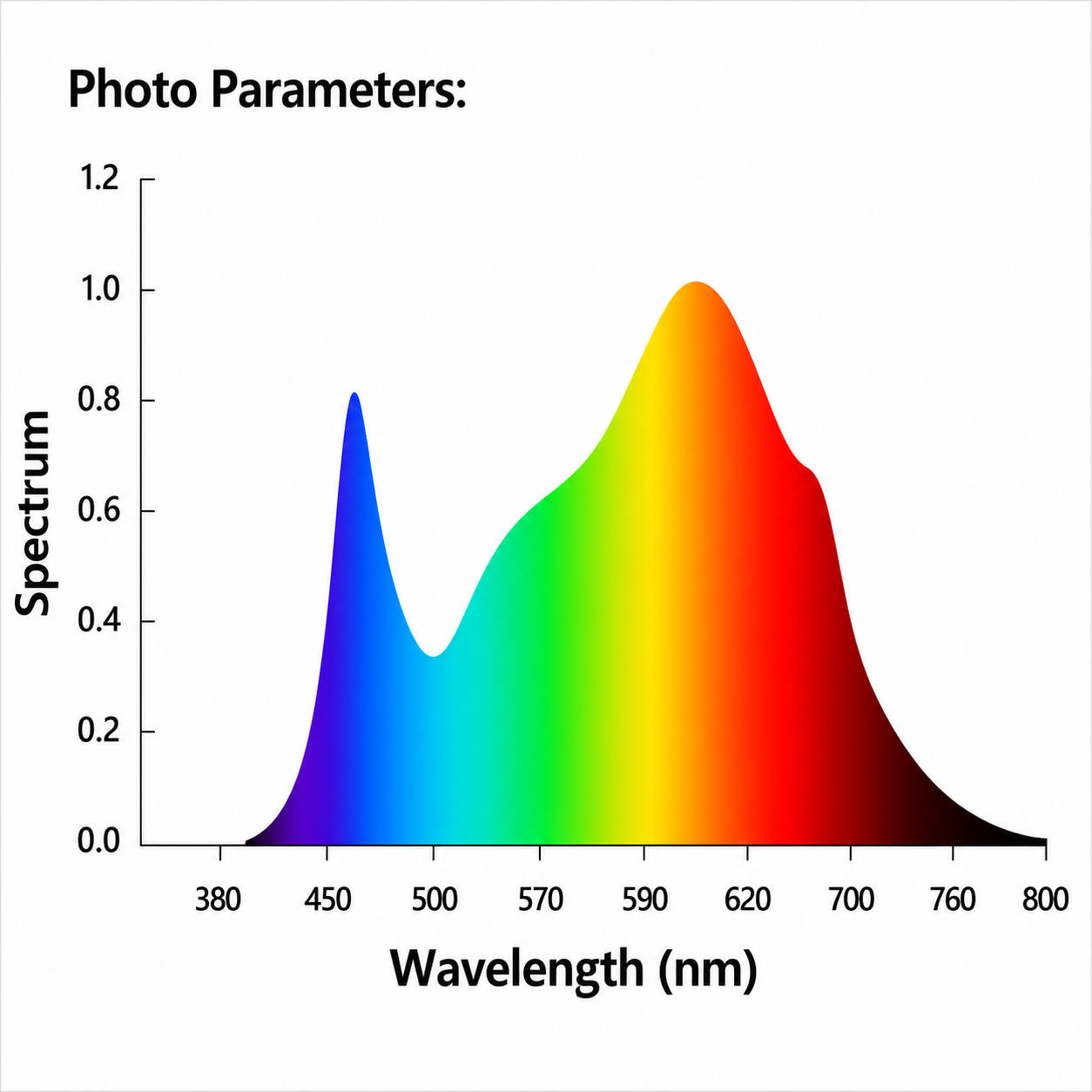ViparSpectra XS3000 Pro 300W LED Grow Light