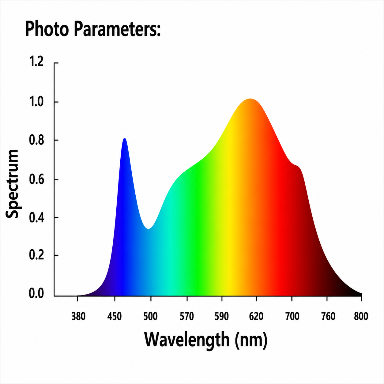 ViparSpectra P4000 450W Full Spectrum LED Grow Light