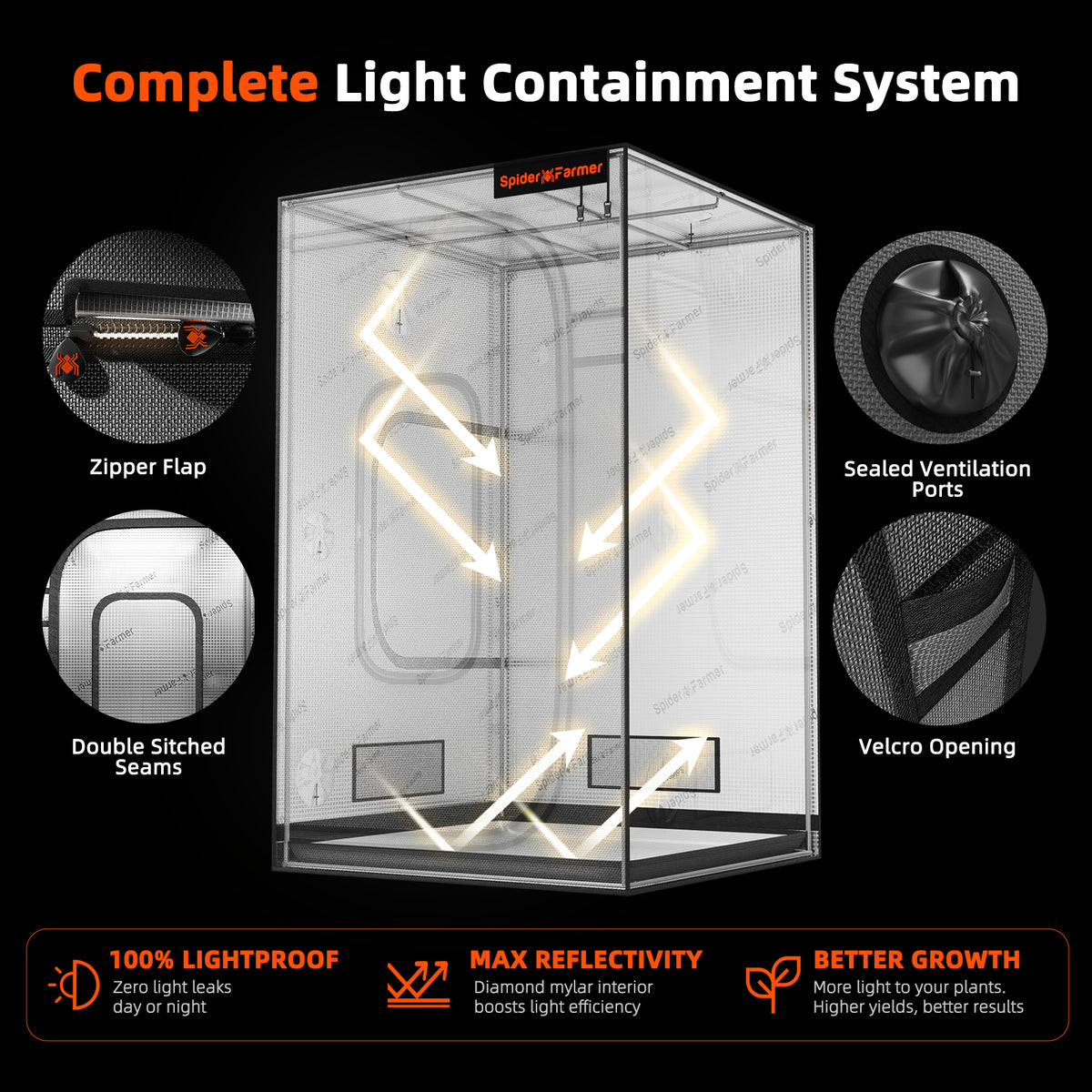 Spider Farmer Master Series 4×4 Grow Tent 48" × 48" × 80"