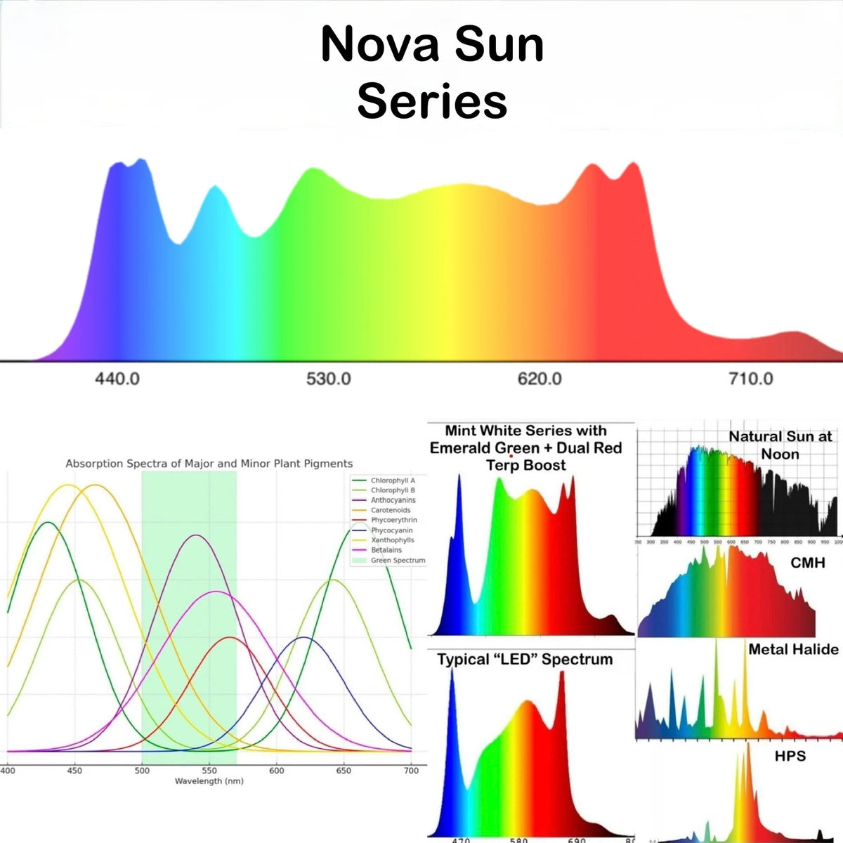 Mammoth Lighting Nova Sun Series Full Spectrum LED Grow Light