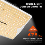 Spider Farmer SF1000D 100W LED Grow Tent Kit with 2' × 2' Tent and GGS Controller