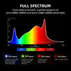Spider Farmer G1000W 1000W Full Spectrum LED Grow Light