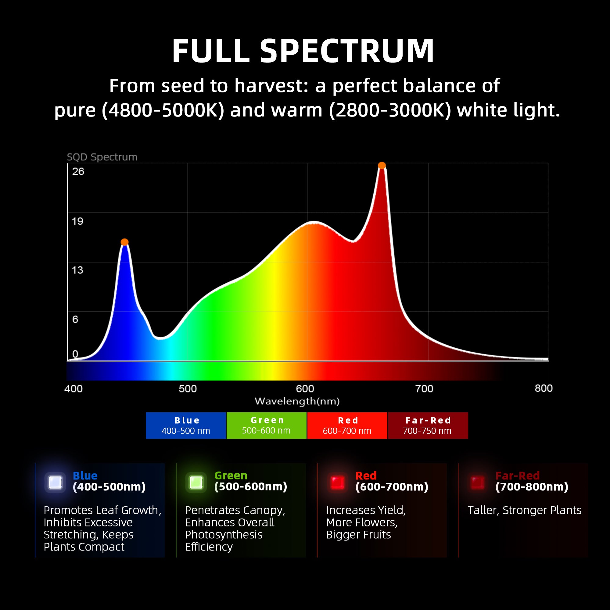 Spider Farmer G1000W 1000W Full Spectrum LED Grow Light