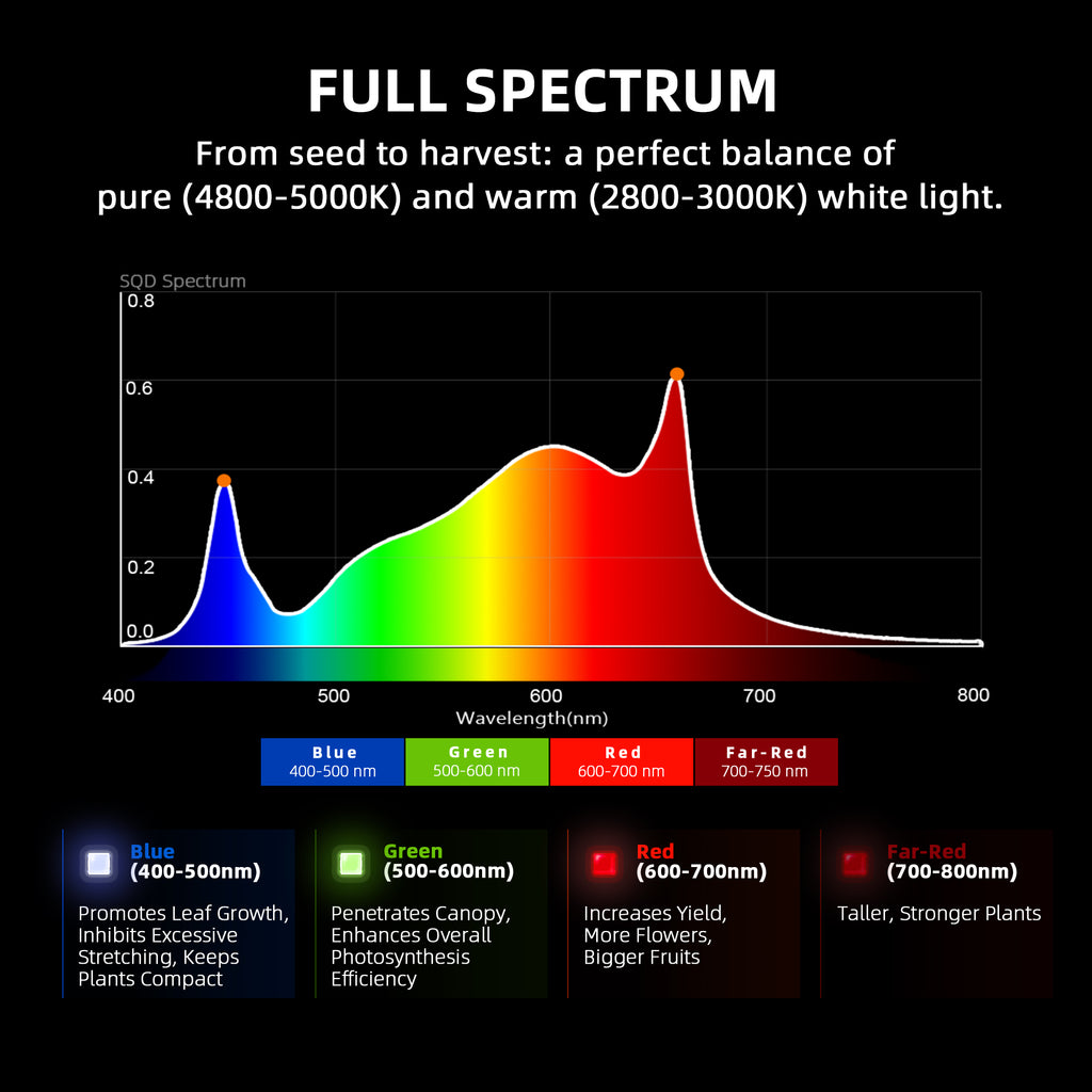 Spider Farmer G3000 300W Full Spectrum LED Grow Light