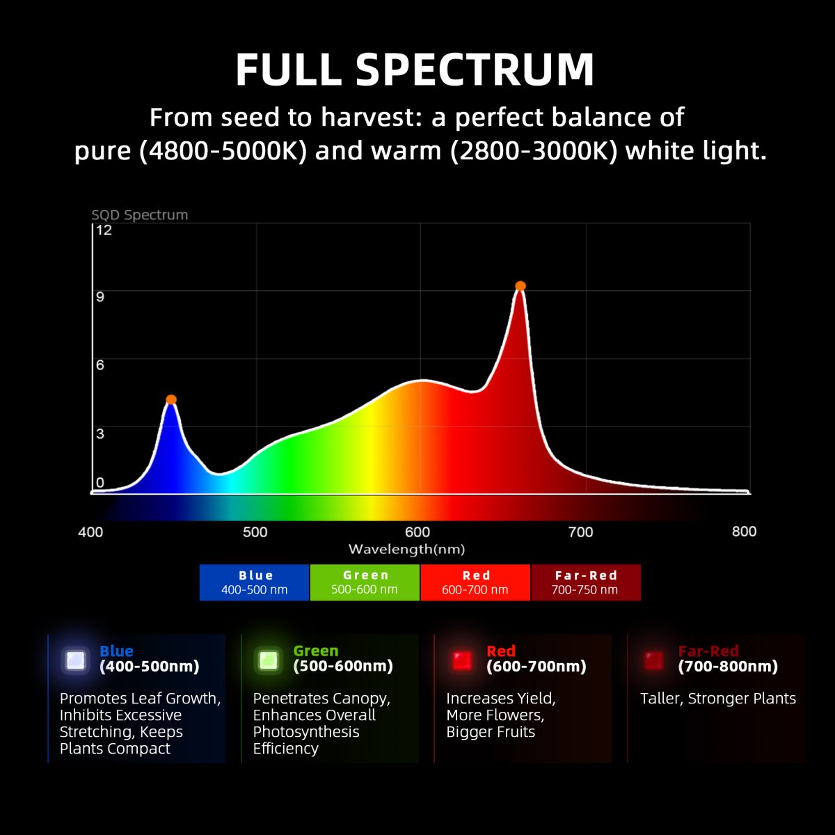 Spider Farmer G4500 320W Full Spectrum LED Grow Light