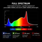 Spider Farmer G5000 480W Full Spectrum LED Grow Light