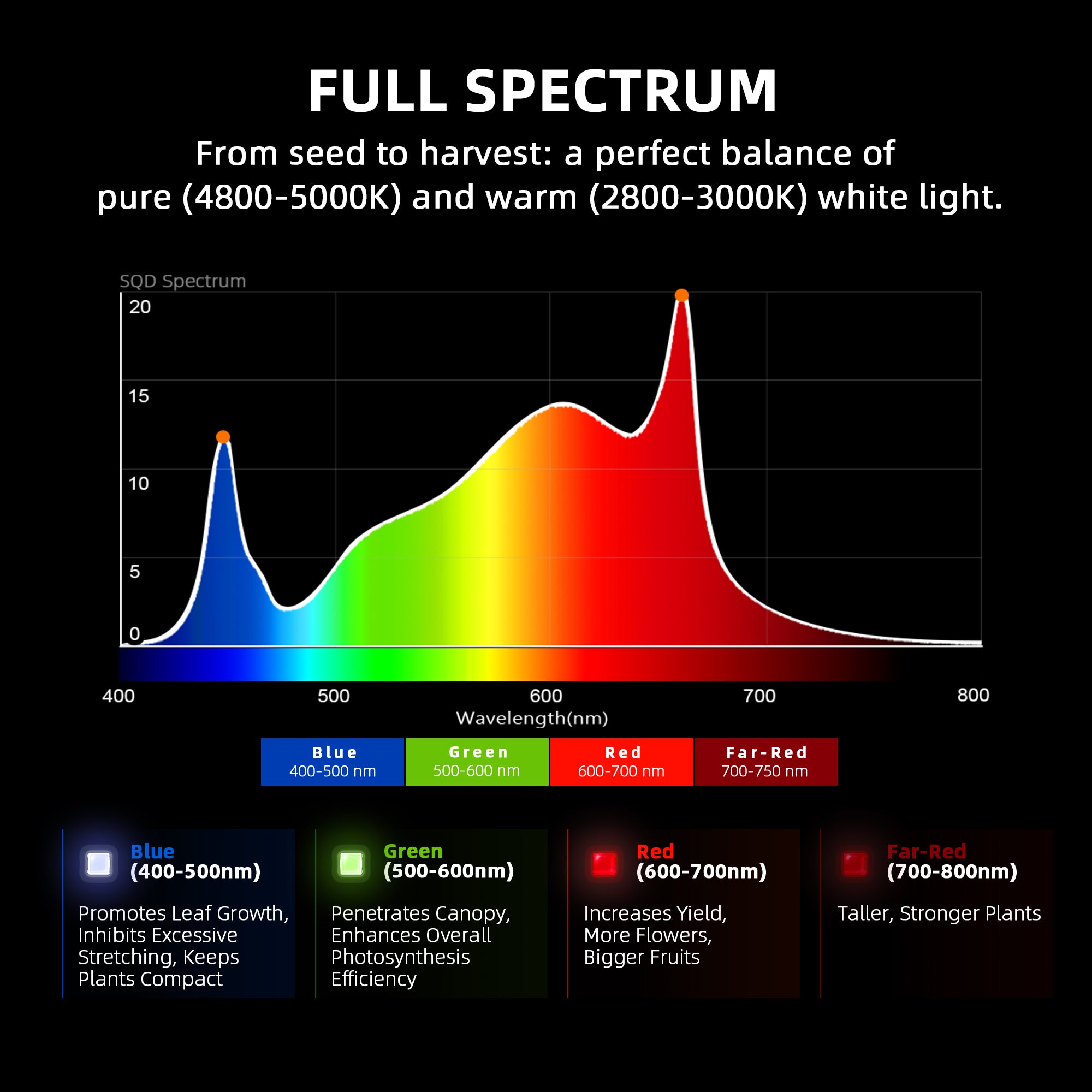Spider Farmer G8600 800W Full Spectrum LED Grow Light