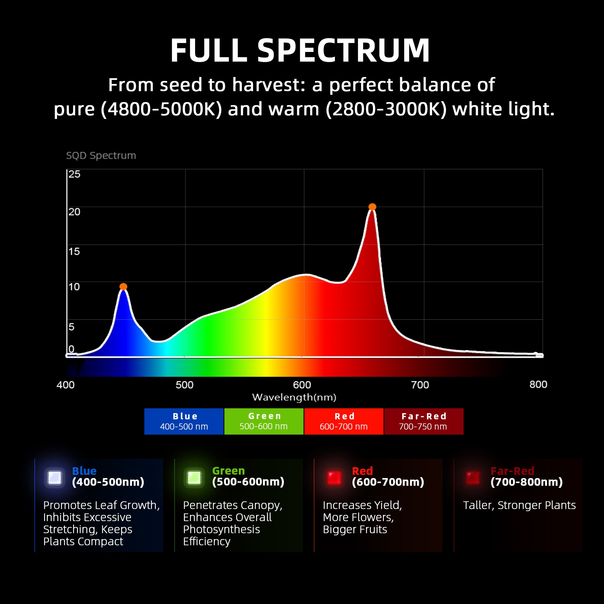 Spider Farmer G7000 730W Smart LED Grow Tent Kit with 5' × 5' Grow Tent