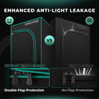 Mars Hydro FC3000 300W LED Grow Tent Kit with 3.3' × 3.3' Grow Tent