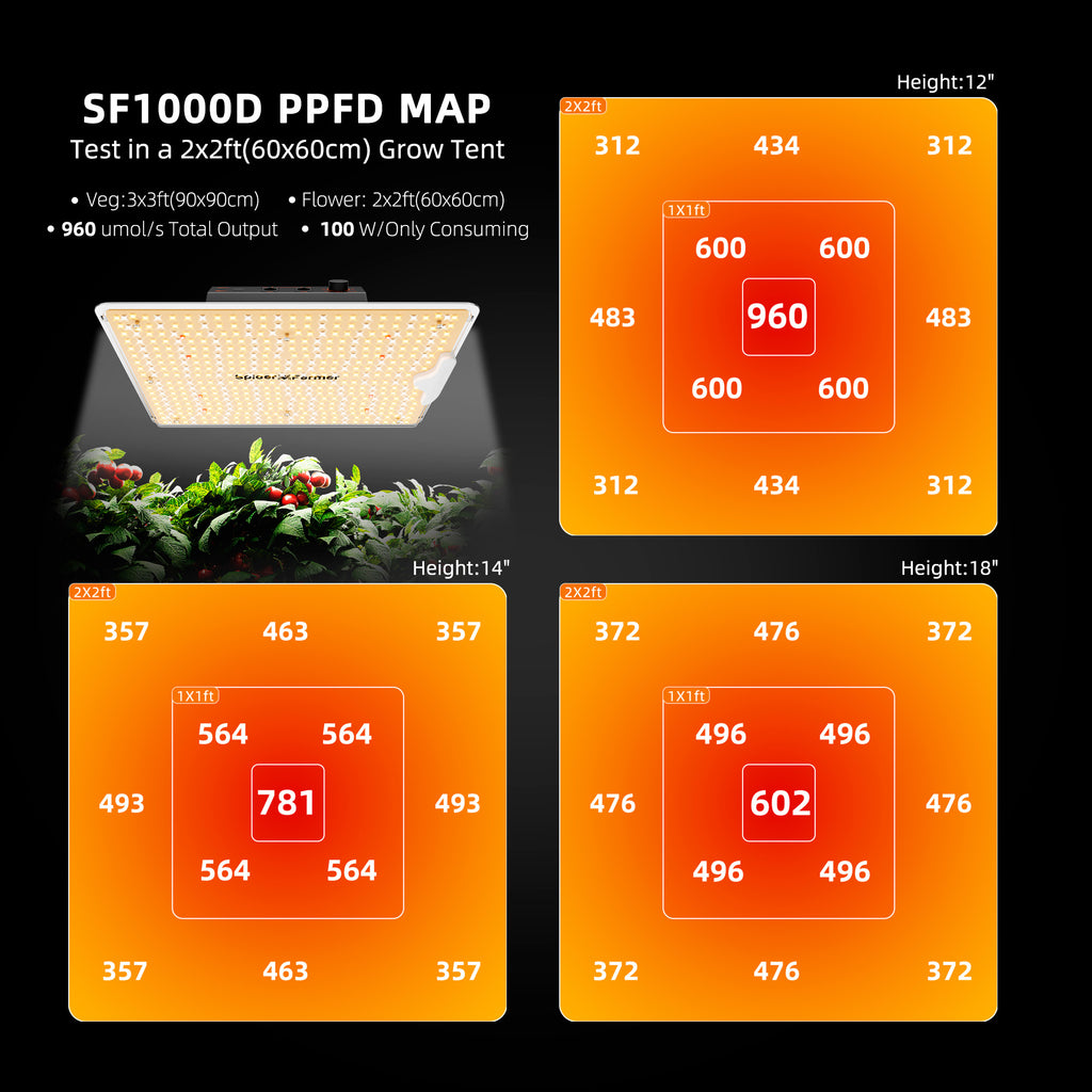 Spider Farmer SF1000D 100W LED Grow Tent Kit with 2' × 2' Tent and GGS Controller