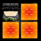 Spider Farmer SF1000D 100W LED Grow Tent Kit with 2' × 2' Tent and GGS Controller