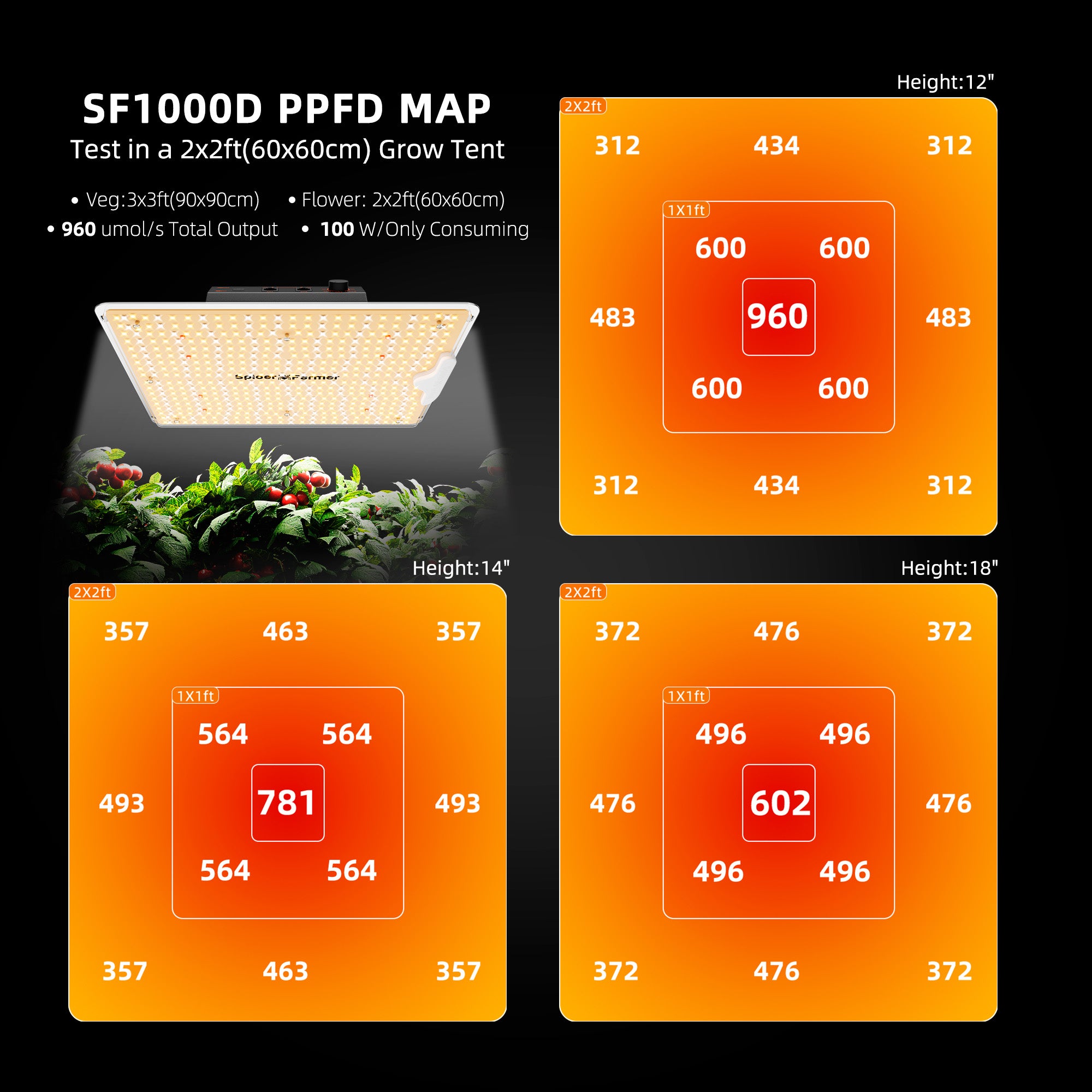 Spider Farmer SF1000D 100W LED Grow Tent Kit with 2' × 2' Tent and GGS Controller