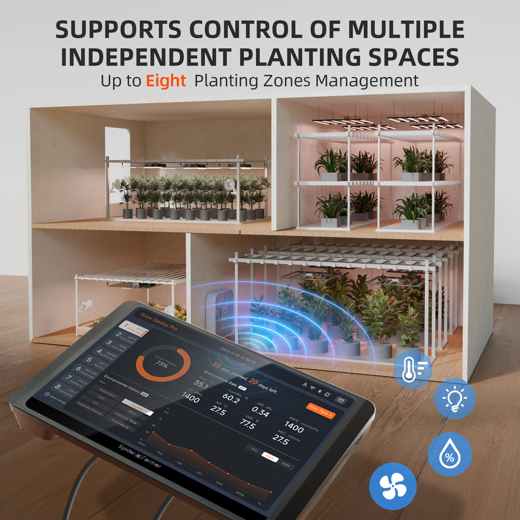 Spider Farmer GGS Pro Controller Kit with WiFi & Bluetooth Climate Management