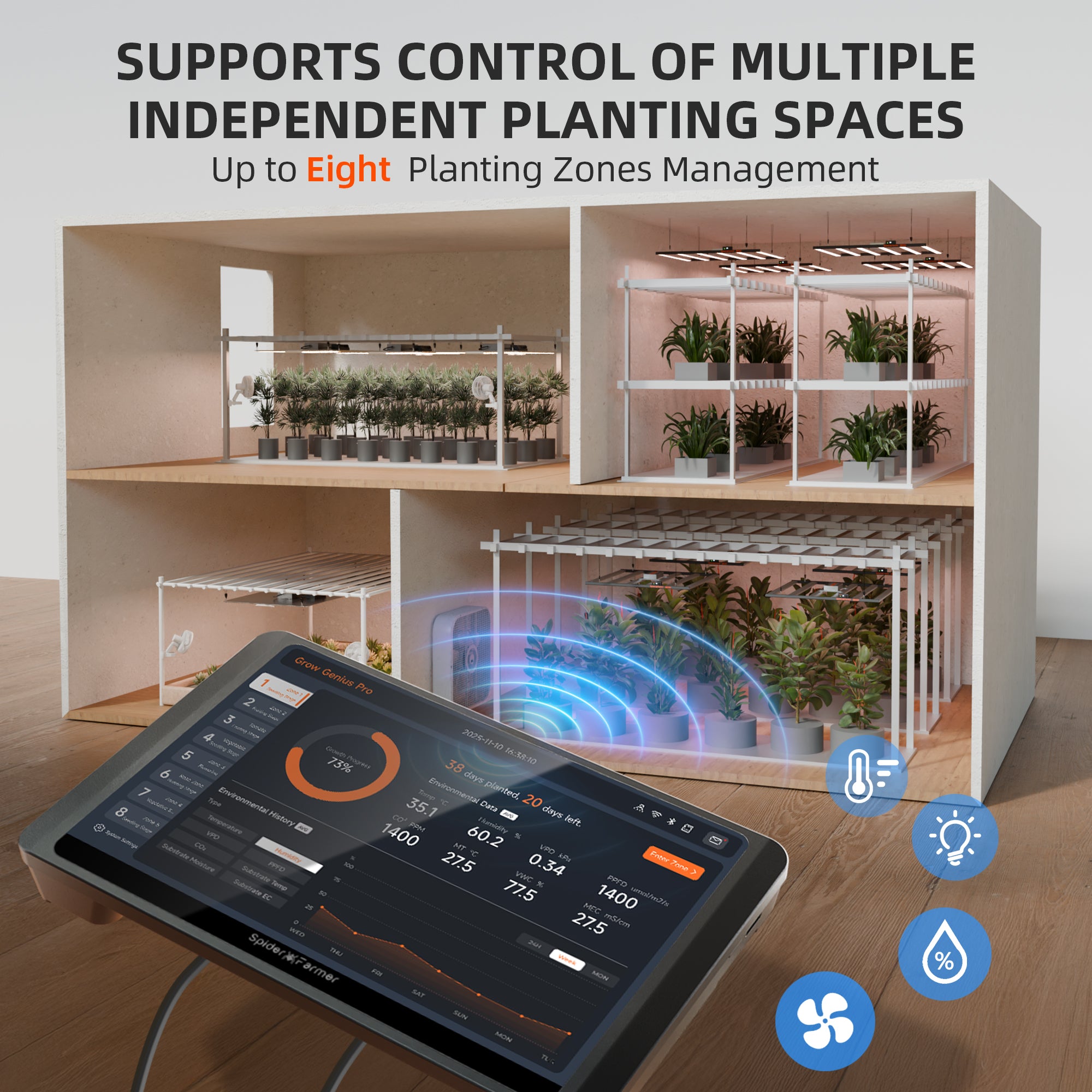 Spider Farmer GGS Pro Controller Kit with WiFi & Bluetooth Climate Management