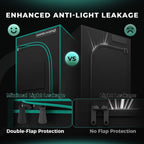 Mars Hydro FC-E4800 480W LED Grow Tent Kit with 4' × 4' Grow Tent