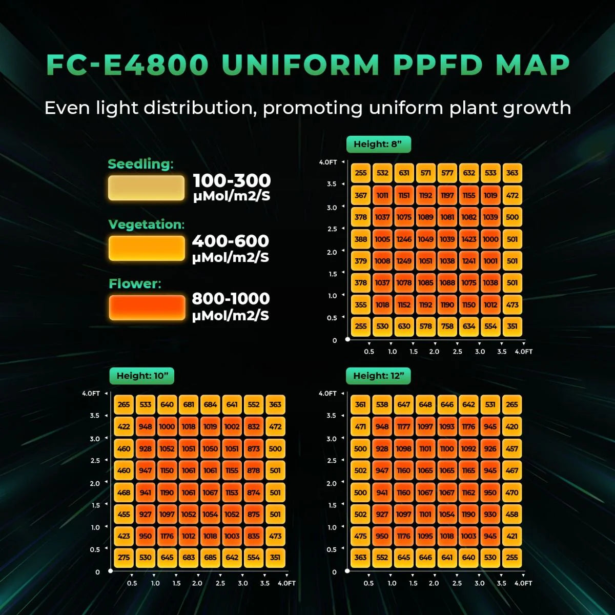 Mars Hydro FC-E4800 480W LED Grow Tent Kit with 4' × 4' Grow Tent