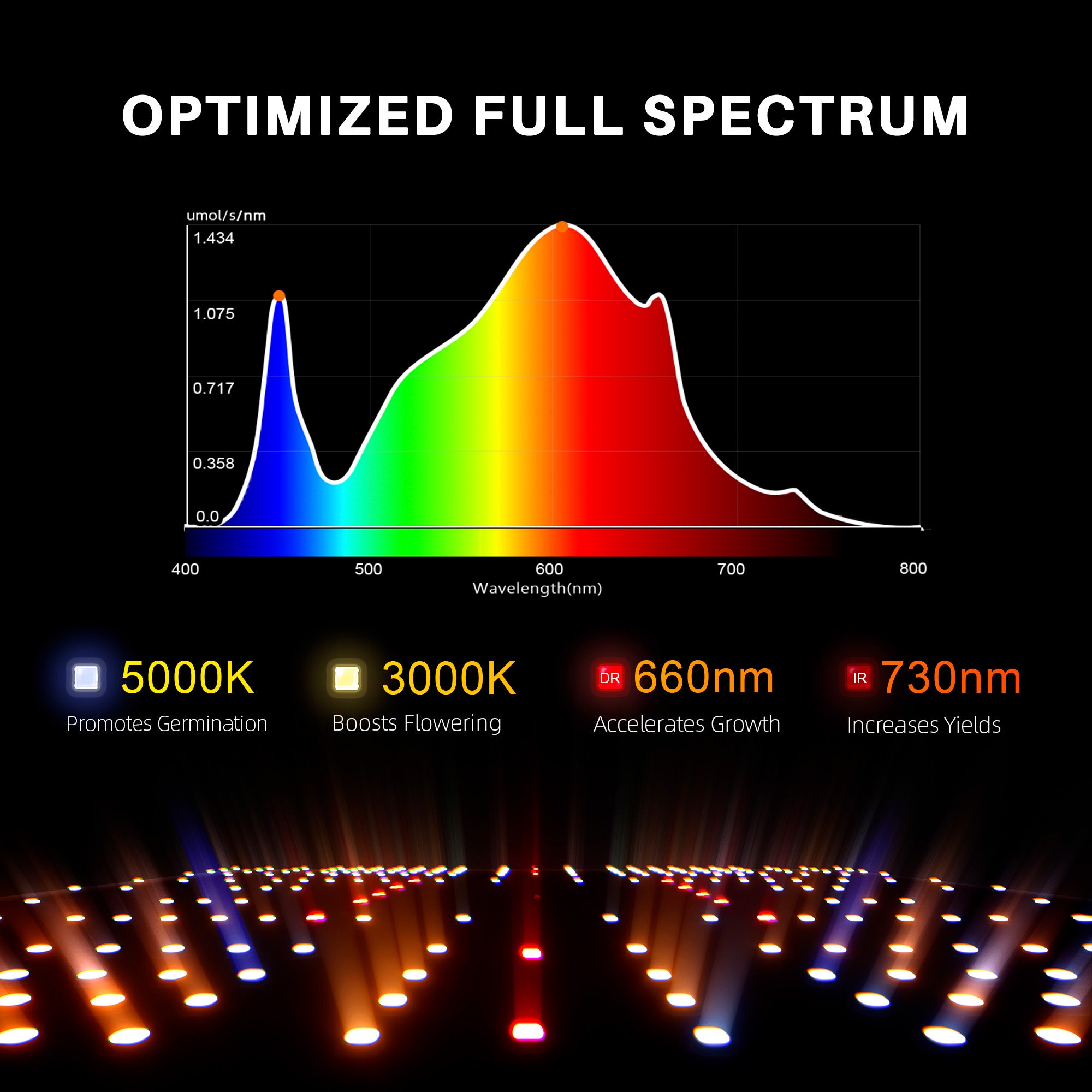 Spider Farmer SF1000D 100W LED Grow Tent Kit with 2' × 2' Tent and GGS Controller