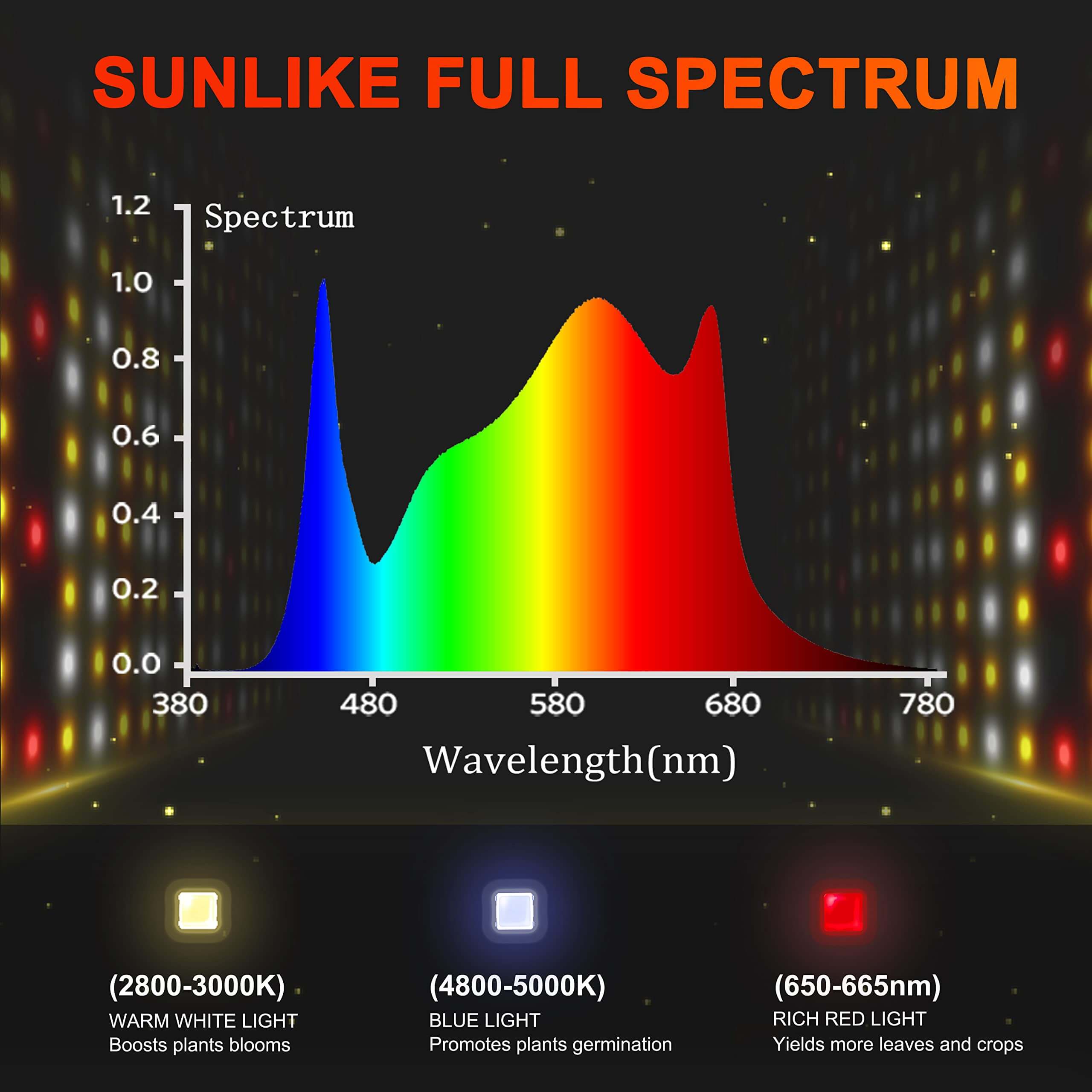 Spider Farmer SF7000 650W Full Spectrum Dimmable LED Grow Light