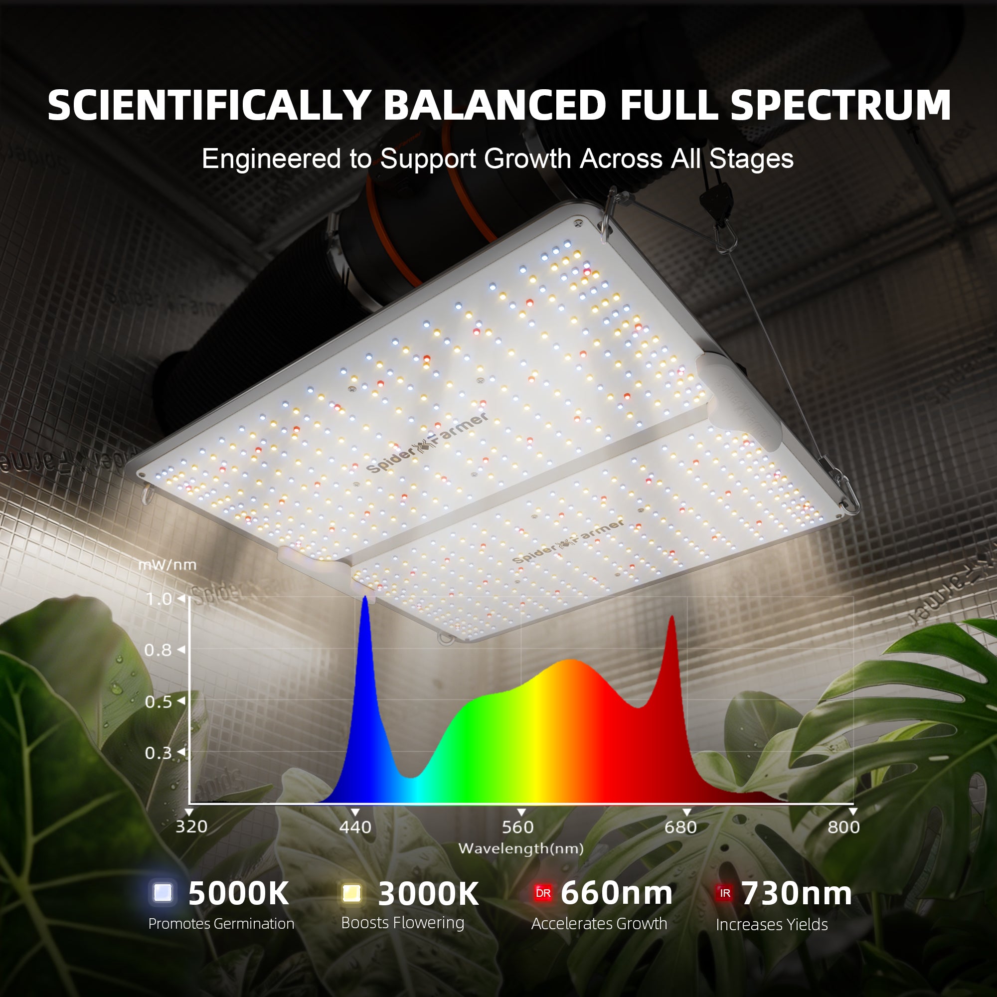 Spider Farmer SF2000 Pro 200W Smart Grow Tent Kit with 3' × 3' Grow Tent and GGS Controller