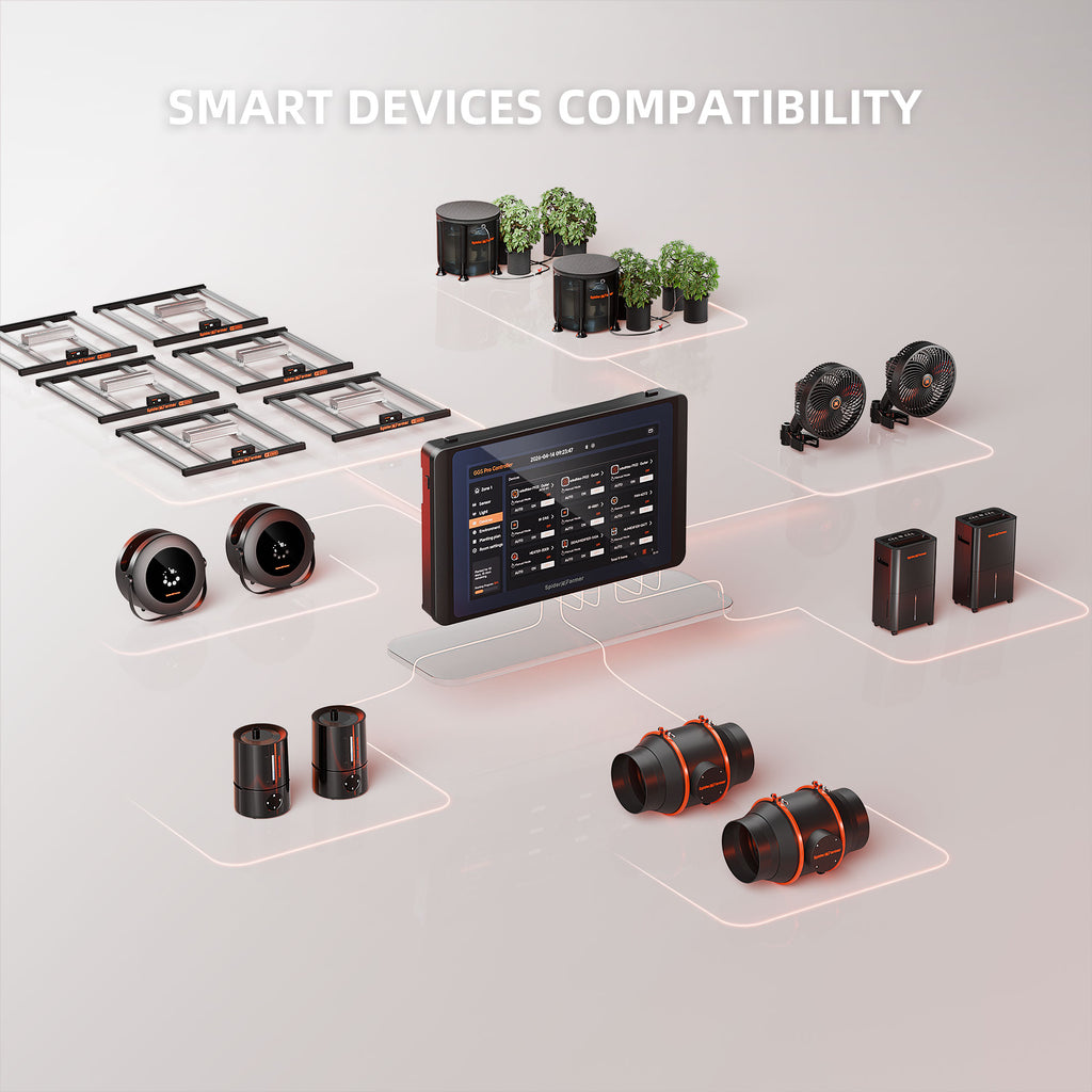 Spider Farmer GGS Pro Controller Kit with WiFi & Bluetooth Climate Management
