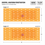 ViparSpectra P4000 450W Full Spectrum LED Grow Light