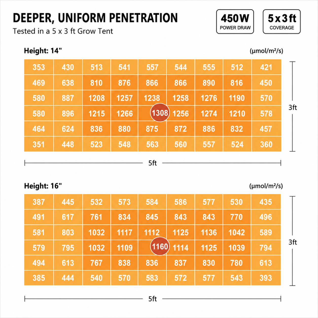 ViparSpectra P4000 450W Full Spectrum LED Grow Light