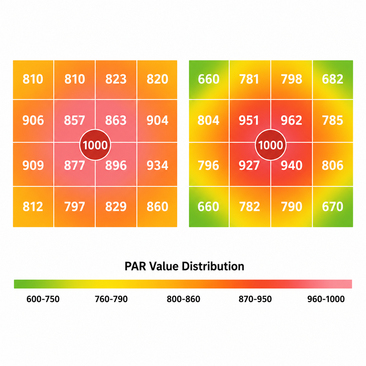 ViparSpectra XS1500 Pro 150W LED Grow Light