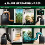 Mars Hydro 38 Pints/Day Smart Dehumidifier with iControl Controller