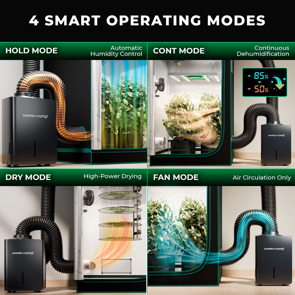 Mars Hydro 38 Pints/Day Smart Dehumidifier with iControl Controller