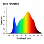 ViparSpectra P2000 250W LED Grow Light