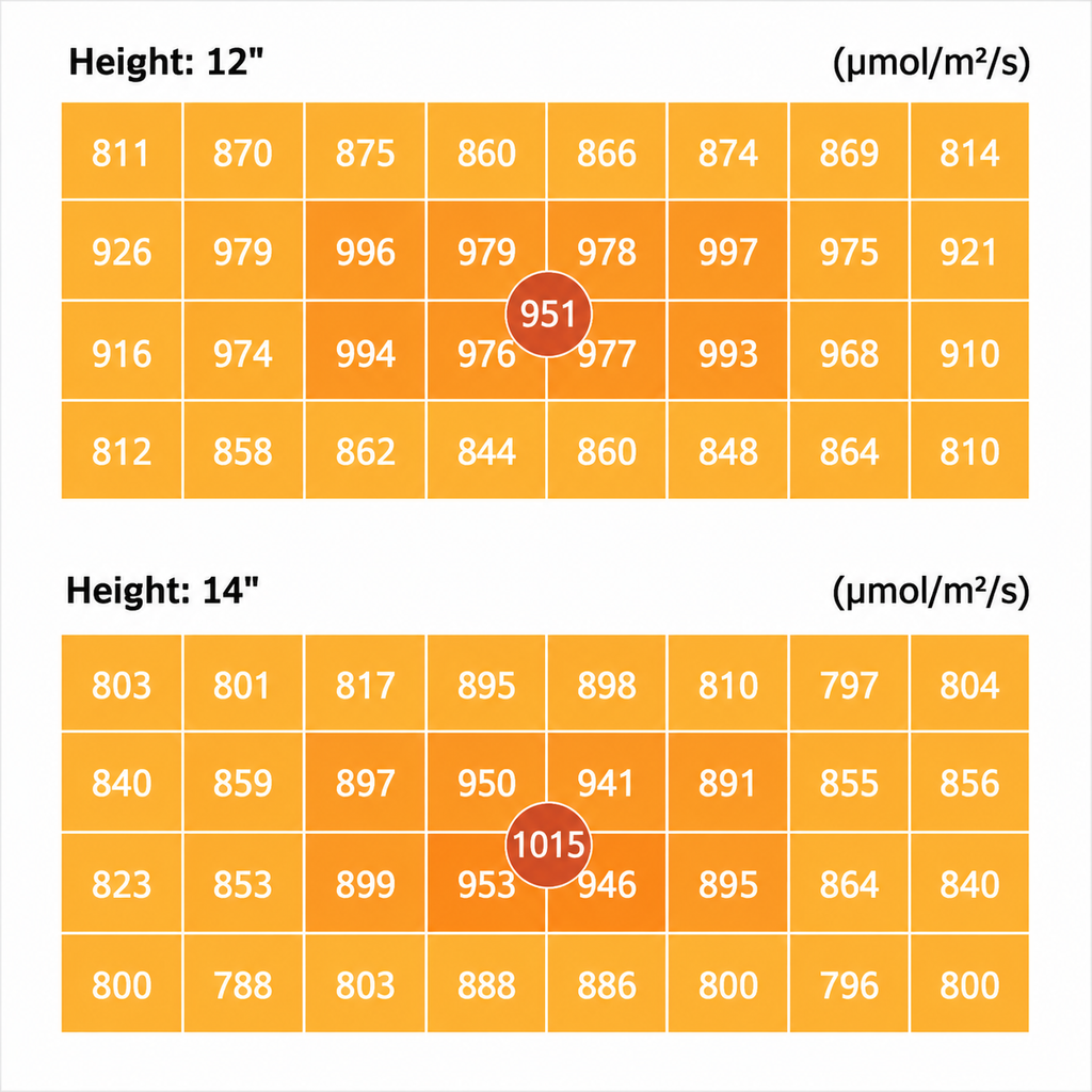 ViparSpectra XS3000 Pro 300W LED Grow Light
