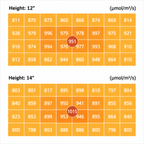 ViparSpectra XS3000 Pro 300W LED Grow Light