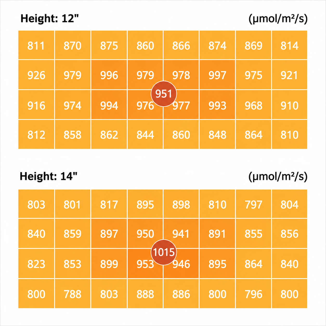 ViparSpectra XS3000 Pro 300W LED Grow Light