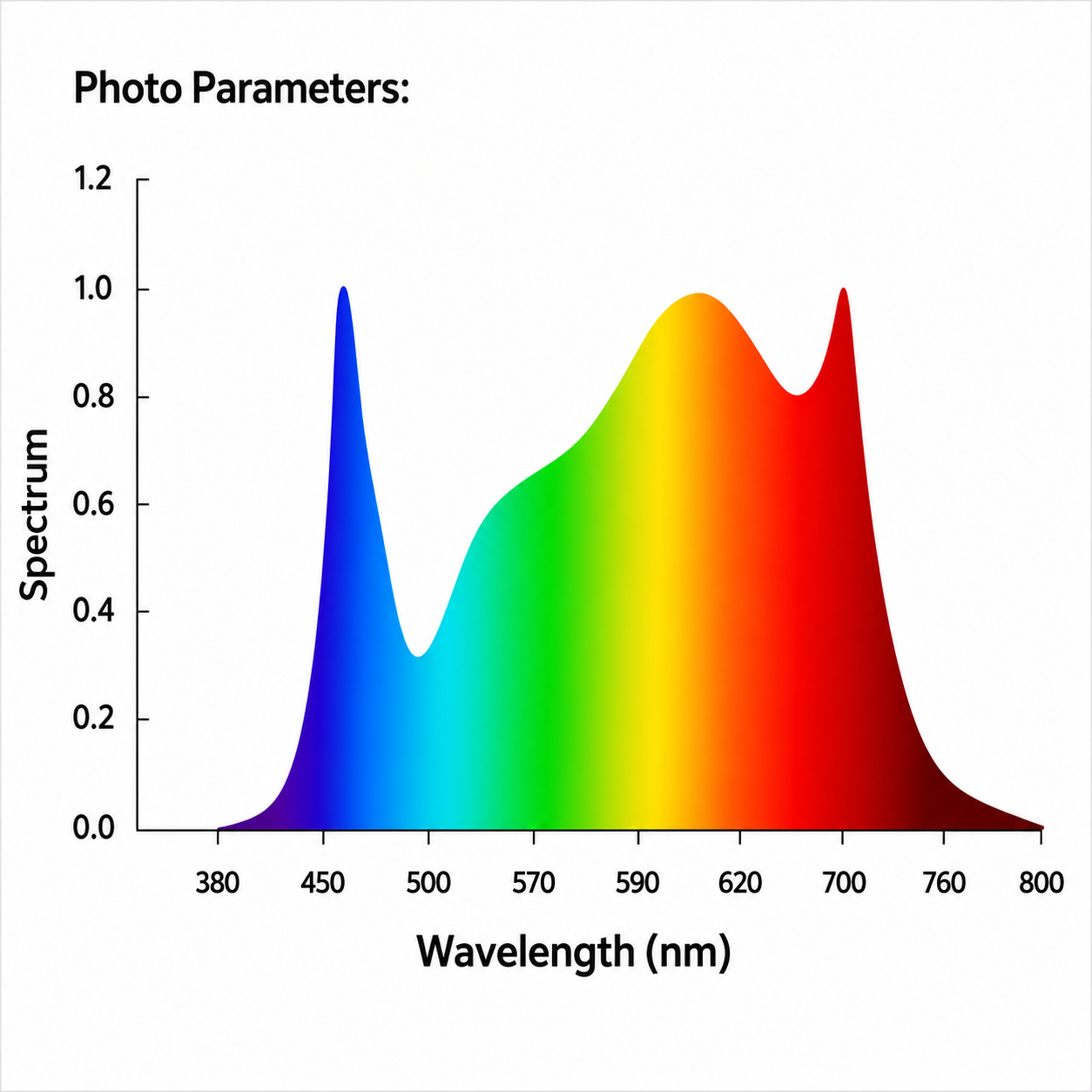 ViparSpectra XS1000 100W LED Grow Light