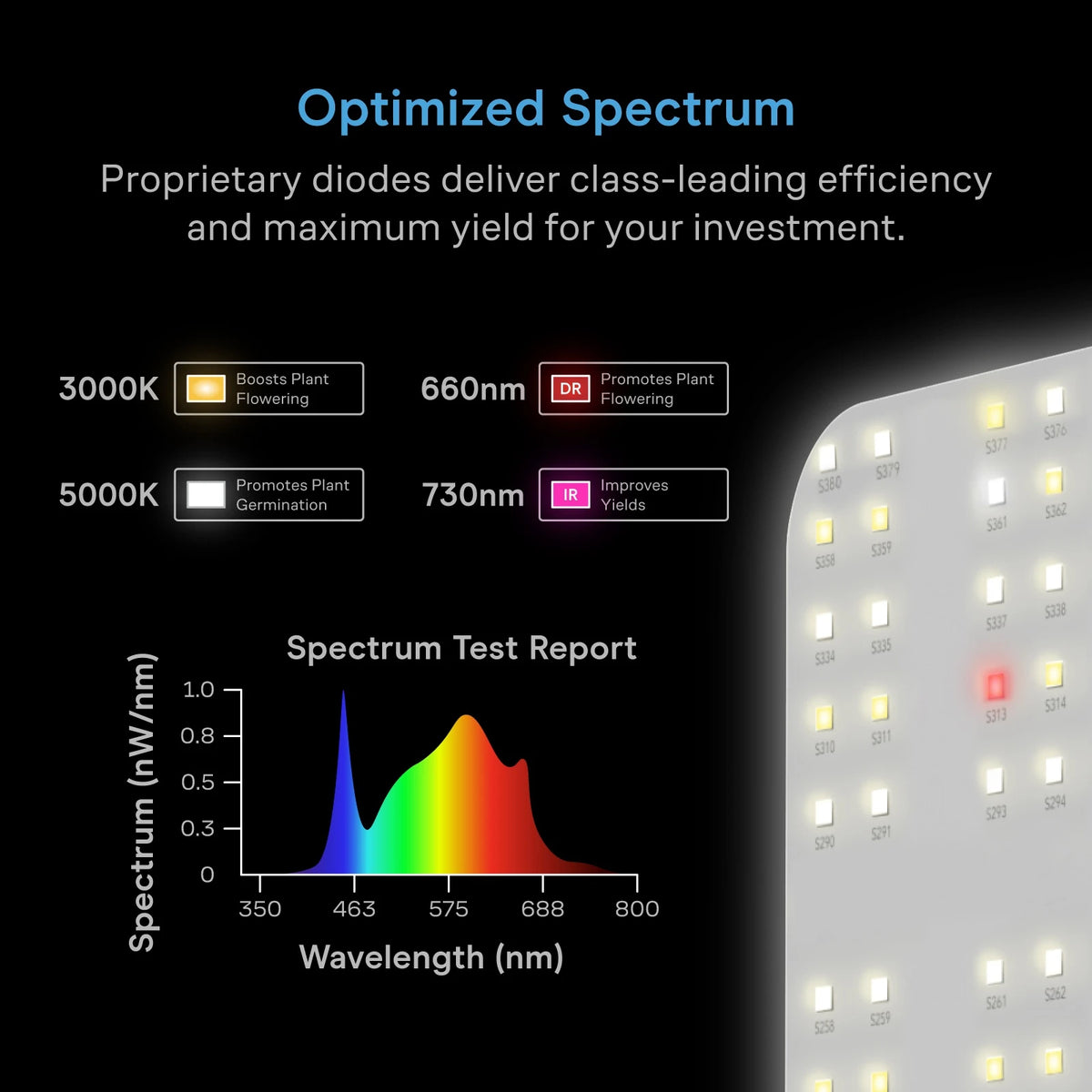 AC Infinity IONBOARD S24 220W LED Grow Light