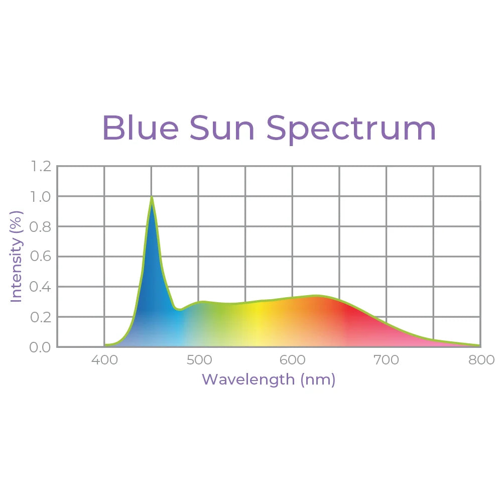 Active Grow T5 HO 2.0 4FT 4 Lamp LED Mushroom Grow Light – Blue Sun Spectrum