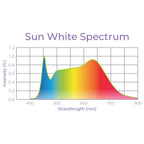 Active Grow T5 HO 2.0 4FT 4 Lamp LED Grow Light – Sun White Spectrum