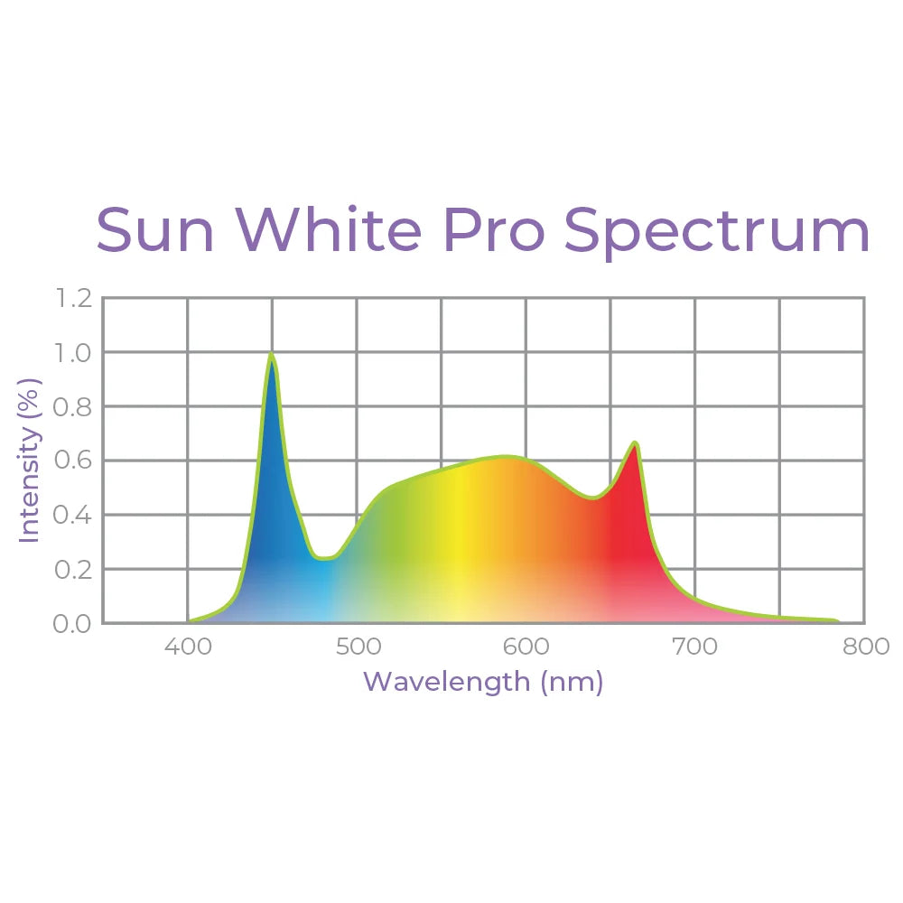 Active Grow T5 HO 2.0 4FT 4 Lamp LED Grow Light – Sun White Pro Spectrum