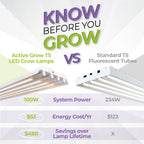 Active Grow T5 HO 2.0 4FT 4 Lamp LED Grow Light – Sun White Spectrum