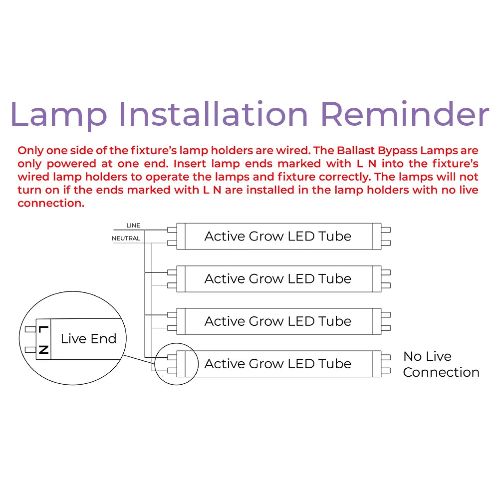 Active Grow T5 HO 2.0 4FT 4 Lamp LED Grow Light – Sun White Pro Spectrum