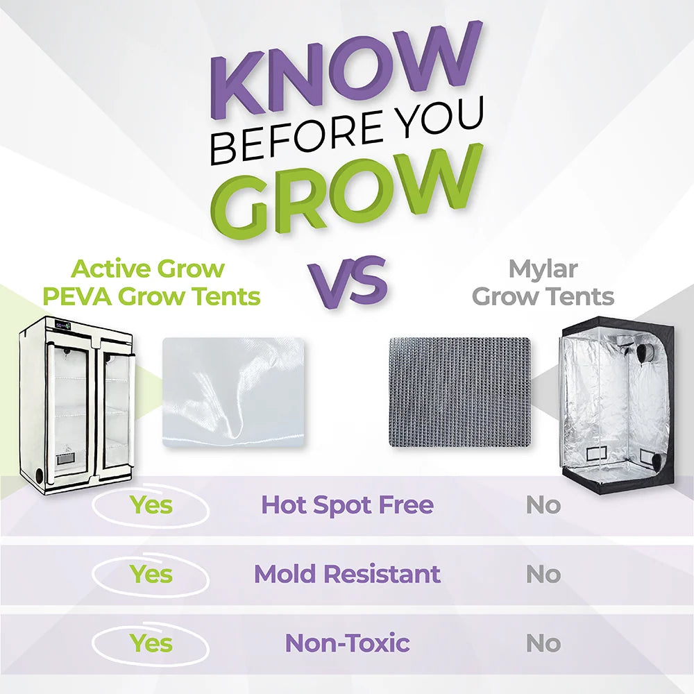 Active Grow Greens & Veggies 3-Tier Walden White LED Grow Tent Kit