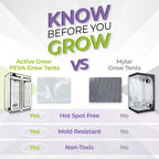 Active Grow Flowers & Fruits 3-Tier Walden White LED Grow Tent Kit