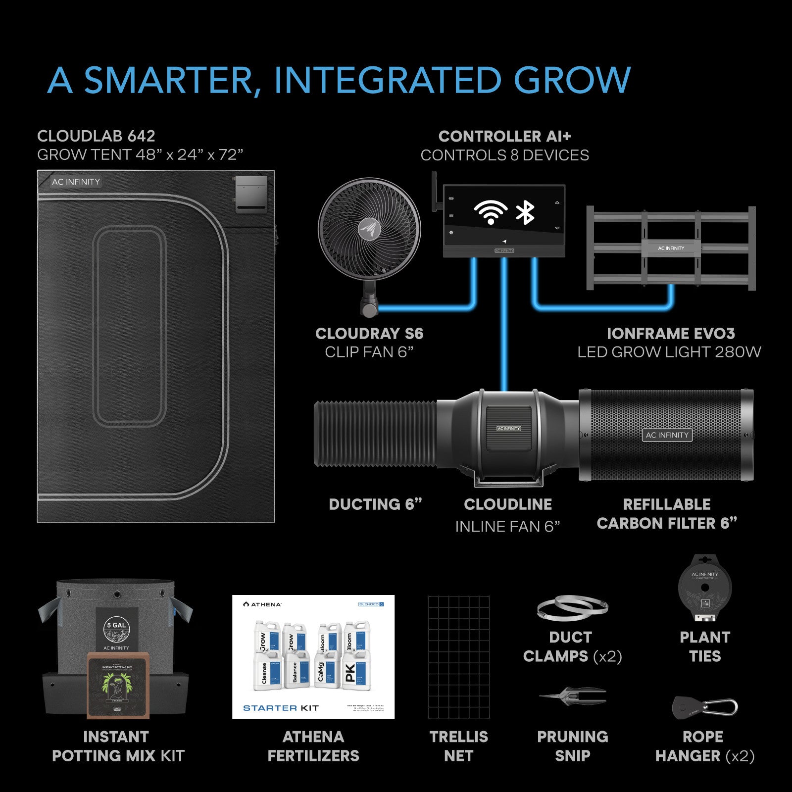 AC Infinity 2' x 4' AI Cultivator Smart Automated LED Grow Tent Kit