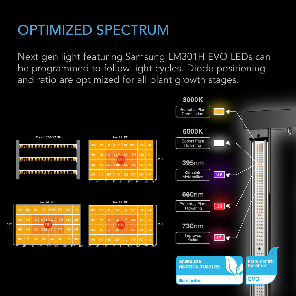 AC Infinity 2' x 4' AI Cultivator Smart Automated LED Grow Tent Kit