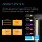 AC Infinity 2' x 4' AI Cultivator Smart Automated LED Grow Tent Kit