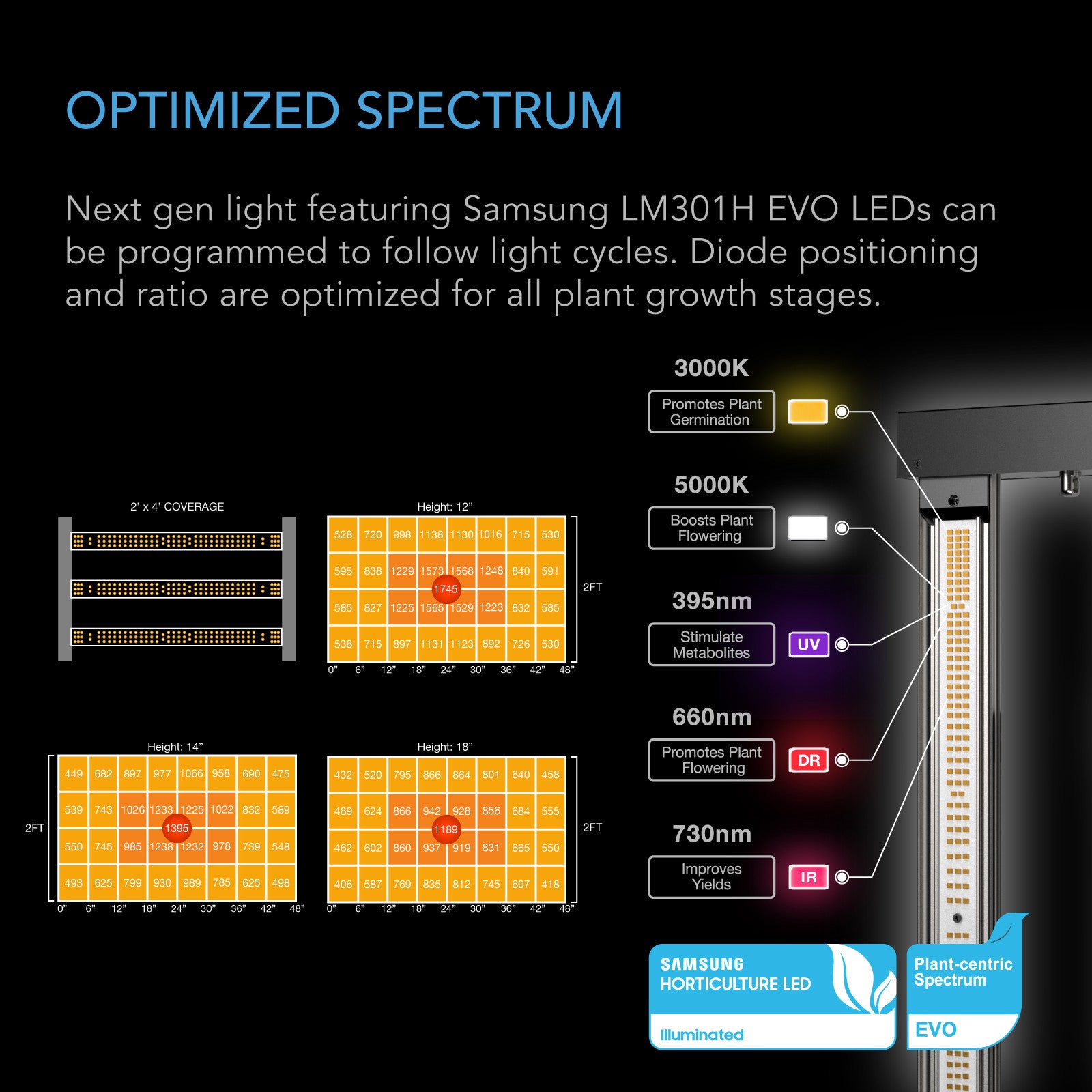 AC Infinity 2' x 4' AI Cultivator Smart Automated LED Grow Tent Kit