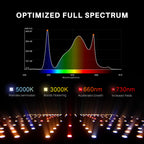 Spider Farmer SF4000 450W Full Spectrum Dimmable LED Grow Light