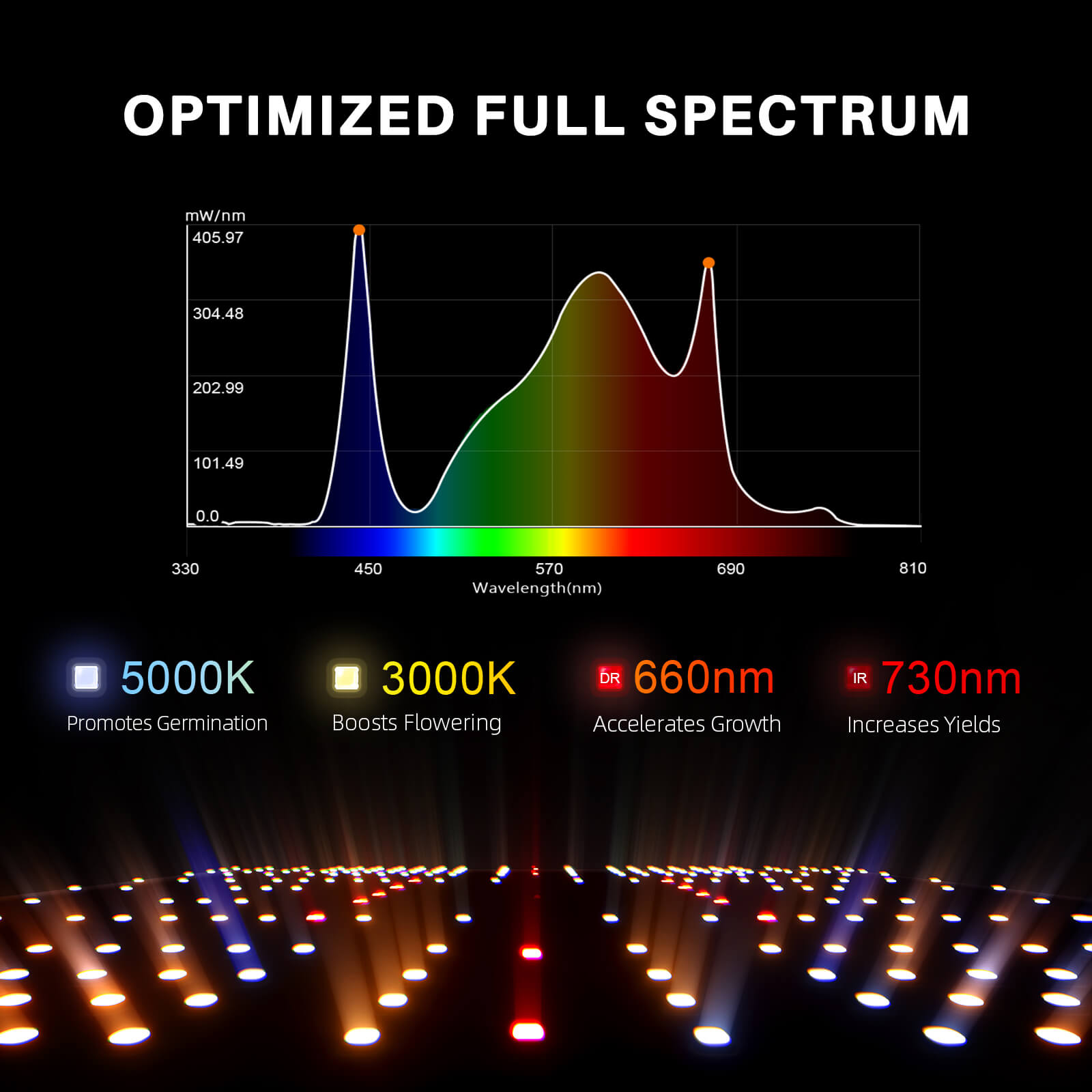 Spider Farmer SF4000 450W Full Spectrum Dimmable LED Grow Light