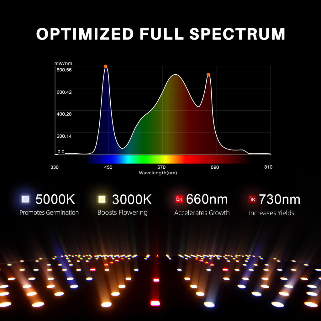 Spider Farmer SF2000 200W Full Spectrum Dimmable LED Grow Light